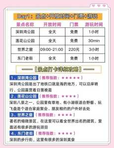 深圳穷游一天推荐?深圳一个人穷游散心去哪好? 第4张 深圳穷游一天推荐?深圳一个人穷游散心去哪好? 第4张