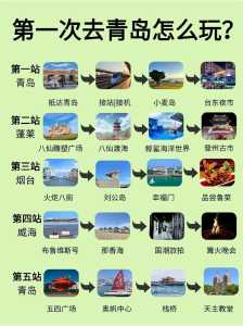 青岛二日游最佳方案?青岛二日游最佳景点? 第1张 青岛二日游最佳方案?青岛二日游最佳景点? 第1张