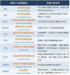 世界前十顶级酒店集团,世界上排名前十的酒店集团 第2张 世界前十顶级酒店集团,世界上排名前十的酒店集团 第2张