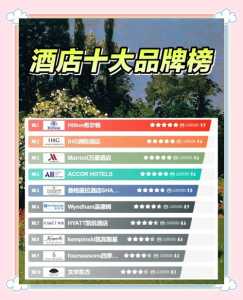 世界前十顶级酒店集团,世界上排名前十的酒店集团 第3张 世界前十顶级酒店集团,世界上排名前十的酒店集团 第3张