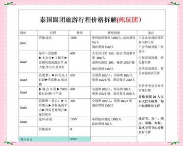 去泰国旅游七天多少钱,到泰国7日游? 第2张 去泰国旅游七天多少钱,到泰国7日游? 第2张