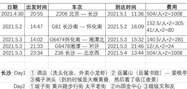 长沙到凤凰古城有多远,长沙到凤凰古城有多远怎么走 第3张 长沙到凤凰古城有多远,长沙到凤凰古城有多远怎么走 第3张