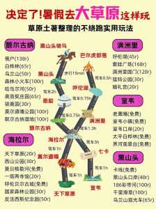 内蒙七日游旅游攻略，内蒙七日游旅游攻略图？  第3张