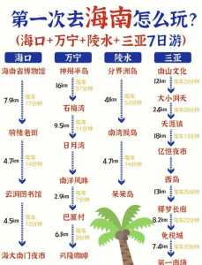 三亚自由行攻略?三亚自由行攻略一? 第4张 三亚自由行攻略?三亚自由行攻略一? 第4张