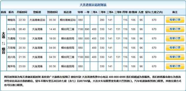 烟台到大连轮渡托运汽车价,烟台到大连轮渡货车多少钱 第4张 烟台到大连轮渡托运汽车价,烟台到大连轮渡货车多少钱 第4张