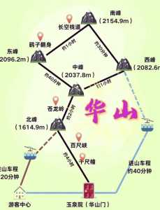华山最佳旅游时间?华山最佳旅游线路? 第3张 华山最佳旅游时间?华山最佳旅游线路? 第3张