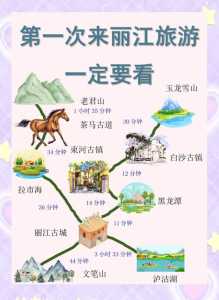 丽江三日游最佳攻略,丽江三日游最佳攻略昆明到丽江多少公里? 第1张 丽江三日游最佳攻略,丽江三日游最佳攻略昆明到丽江多少公里? 第1张