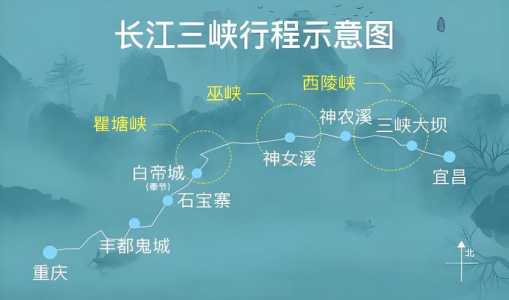 长江三峡自驾游旅游攻略?长江三峡自由行怎么游玩? 第1张 长江三峡自驾游旅游攻略?长江三峡自由行怎么游玩? 第1张