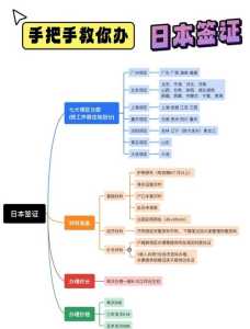签证如何办理流程,布达佩斯过境签证如何办理流程? 第1张 签证如何办理流程,布达佩斯过境签证如何办理流程? 第1张