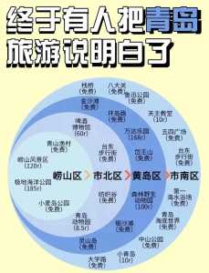 青岛三天自由行攻略及费用,青岛3天自由行攻略 第3张 青岛三天自由行攻略及费用,青岛3天自由行攻略 第3张