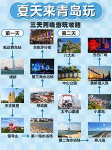 青岛三天自由行攻略及费用,青岛3天自由行攻略 第4张 青岛三天自由行攻略及费用,青岛3天自由行攻略 第4张