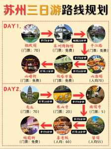 苏州旅游攻略三日游攻旅游攻略,苏州三日游最佳攻略 第1张 苏州旅游攻略三日游攻旅游攻略,苏州三日游最佳攻略 第1张