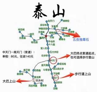 泰山登山完整路线图,泰山登山路线图4k大小? 第1张 泰山登山完整路线图,泰山登山路线图4k大小? 第1张