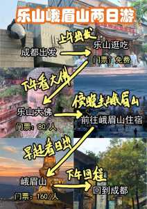 峨眉山二日游攻略及费用？峨眉山两日攻略？  第1张