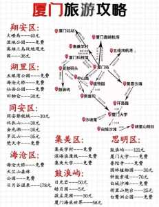 厦门游玩攻略自由行一天?厦门旅游攻略一日游自由行? 第4张 厦门游玩攻略自由行一天?厦门旅游攻略一日游自由行? 第4张