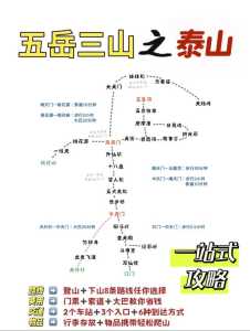 泰山景区游玩攻略,泰山景区旅游攻略 第1张 泰山景区游玩攻略,泰山景区旅游攻略 第1张