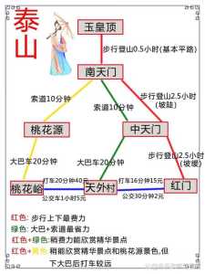 泰山景区游玩攻略,泰山景区旅游攻略 第3张 泰山景区游玩攻略,泰山景区旅游攻略 第3张