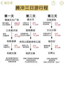 腾冲旅游最佳时间,腾冲旅游最佳时间是几月份? 第3张 腾冲旅游最佳时间,腾冲旅游最佳时间是几月份? 第3张