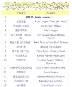 malaysia？malaysia是哪个国家？  第4张