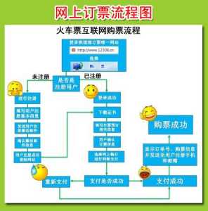 铁路12306官方网站购票?铁路12306官方网站购票查询? 第2张 铁路12306官方网站购票?铁路12306官方网站购票查询? 第2张