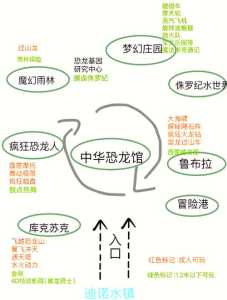 常州中华恐龙园,常州中华恐龙园游玩攻略? 第1张 常州中华恐龙园,常州中华恐龙园游玩攻略? 第1张