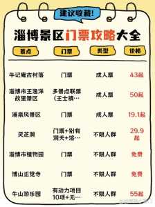 淄博旅游景点大全排名一日游,淄博旅游景点攻略 第2张 淄博旅游景点大全排名一日游,淄博旅游景点攻略 第2张