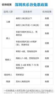 深圳欢乐谷门票团购价,深圳欢乐谷门票多少钱一个人? 第5张 深圳欢乐谷门票团购价,深圳欢乐谷门票多少钱一个人? 第5张
