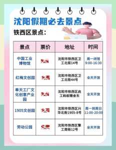 沈阳三日游攻略？沈阳三日游攻略最新？  第1张