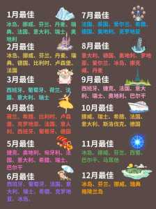 欧洲旅游最佳时间,欧洲旅游什么时间比较好? 第1张 欧洲旅游最佳时间,欧洲旅游什么时间比较好? 第1张