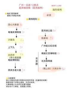 广州市越秀公园,广州市越秀公园地铁站几号线 第3张 广州市越秀公园,广州市越秀公园地铁站几号线 第3张