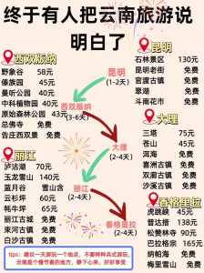云南自助游攻略和花费,玩转云南之自助游攻略 第5张 云南自助游攻略和花费,玩转云南之自助游攻略 第5张