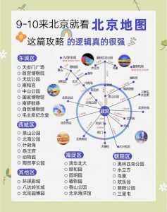 自由行北京5日游攻略?自由行北京5日游攻略大全? 第1张 自由行北京5日游攻略?自由行北京5日游攻略大全? 第1张