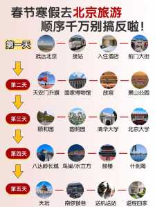 自由行北京5日游攻略?自由行北京5日游攻略大全? 第3张 自由行北京5日游攻略?自由行北京5日游攻略大全? 第3张