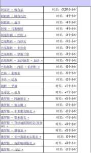 伦敦时间和北京时间换算?伦敦时间和北京时间怎么算? 第5张 伦敦时间和北京时间换算?伦敦时间和北京时间怎么算? 第5张