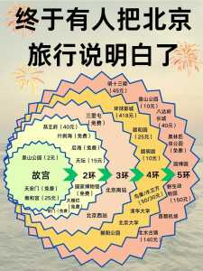 北京游攻略自助游,北京自助游线路 第1张 北京游攻略自助游,北京自助游线路 第1张