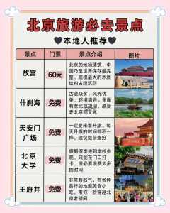 北京游攻略自助游,北京自助游线路 第3张 北京游攻略自助游,北京自助游线路 第3张
