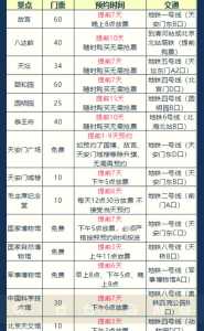 北京游攻略自助游,北京自助游线路 第5张 北京游攻略自助游,北京自助游线路 第5张