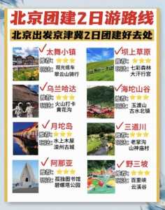 北京周边自驾两日游最佳路线,北京周边自驾二日游最佳安排? 第1张 北京周边自驾两日游最佳路线,北京周边自驾二日游最佳安排? 第1张
