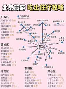 北京周边自驾两日游最佳路线,北京周边自驾二日游最佳安排? 第2张 北京周边自驾两日游最佳路线,北京周边自驾二日游最佳安排? 第2张