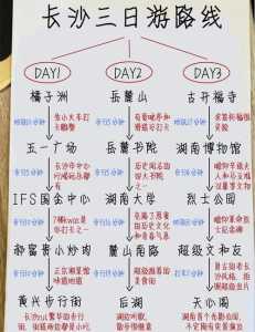 长沙自由行三日游最佳路线,长沙攻略三天自由行 第2张 长沙自由行三日游最佳路线,长沙攻略三天自由行 第2张