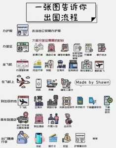 出国手续办理流程,出国手续办理流程要多久 第2张 出国手续办理流程,出国手续办理流程要多久 第2张