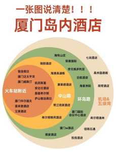 厦门旅游攻略住宿？去厦门住宿推荐？  第1张