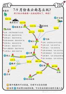 云南自驾游7天攻略，云南自由行最佳路线不跟团  第2张