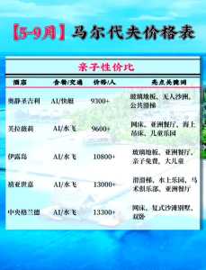 去马尔代夫机票费用,去马尔代夫应该飞哪个机场啊? 第1张 去马尔代夫机票费用,去马尔代夫应该飞哪个机场啊? 第1张