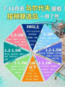 去马尔代夫机票费用,去马尔代夫应该飞哪个机场啊? 第2张 去马尔代夫机票费用,去马尔代夫应该飞哪个机场啊? 第2张