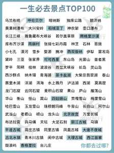 世界旅游景点排名榜?世界旅游景点排名榜前10名? 第1张 世界旅游景点排名榜?世界旅游景点排名榜前10名? 第1张
