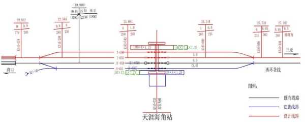天涯海角在哪个省,天涯海角在什么省? 第6张 天涯海角在哪个省,天涯海角在什么省? 第6张