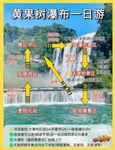 黄果树瀑布旅游攻略大全,黄果树瀑布旅游攻略必玩的景点? 第3张 黄果树瀑布旅游攻略大全,黄果树瀑布旅游攻略必玩的景点? 第3张