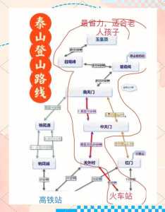 泰山自由行攻略个人,泰山自由行攻略费用? 第1张 泰山自由行攻略个人,泰山自由行攻略费用? 第1张