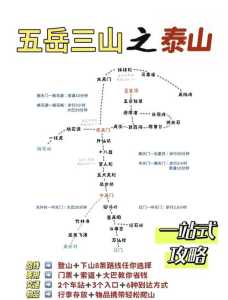泰山自由行攻略个人,泰山自由行攻略费用? 第4张 泰山自由行攻略个人,泰山自由行攻略费用? 第4张